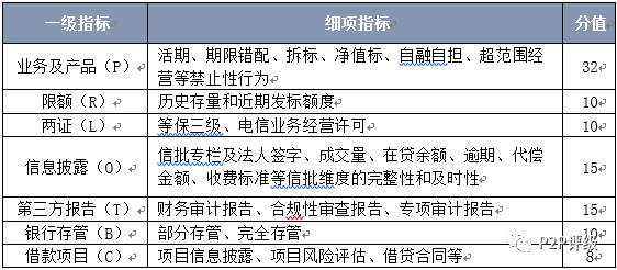 融360最新網(wǎng)貸評級報(bào)告發(fā)布，揭示行業(yè)真相，助力投資者明智決策之路