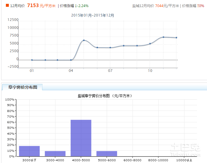 阜寧房?jī)r(jià)動(dòng)態(tài)，最新消息、市場(chǎng)走勢(shì)與未來(lái)展望