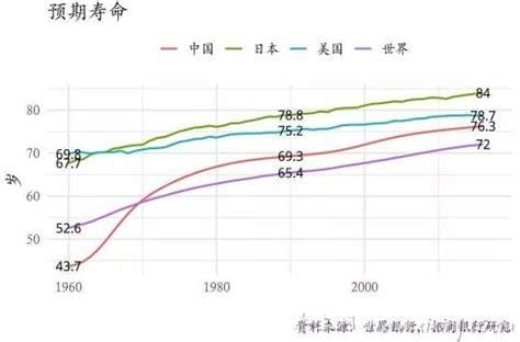 人類生命延長(zhǎng)的趨勢(shì)與挑戰(zhàn)，最新平均壽命分析