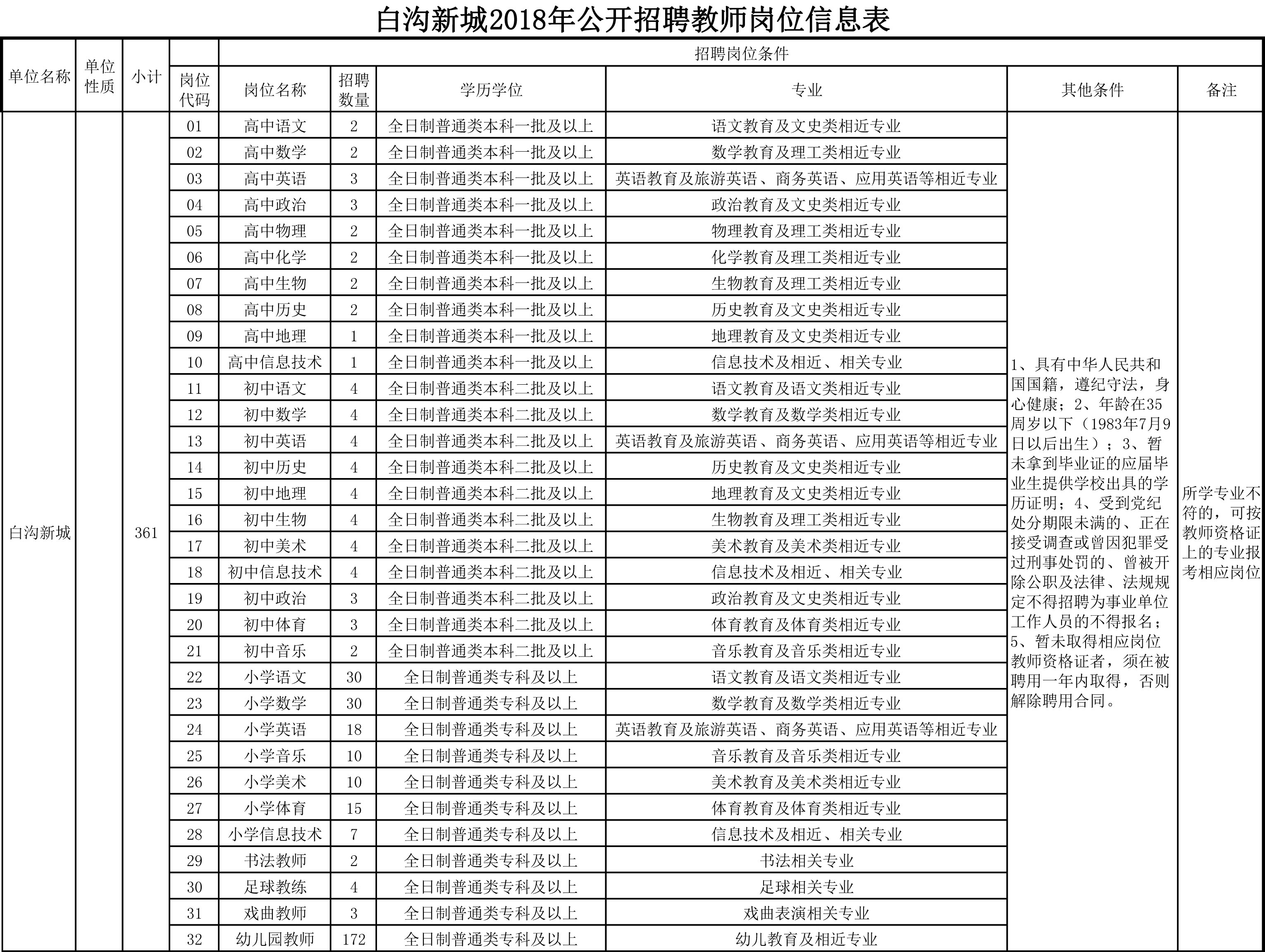 白溝最新招聘動態(tài)與行業(yè)趨勢解析