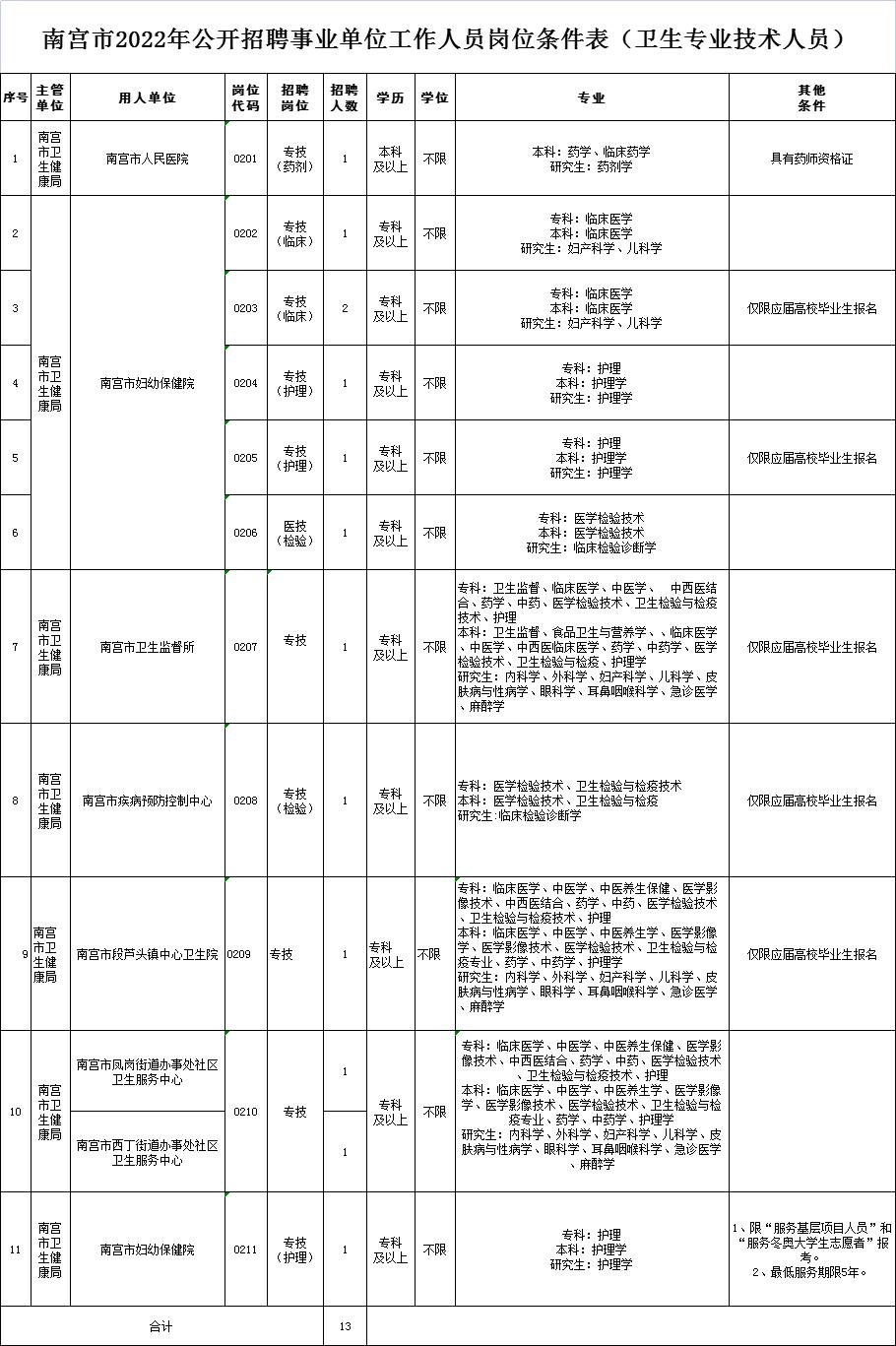 南宮工廠招聘啟事，探尋未來工業(yè)精英，加入我們的精英團隊！