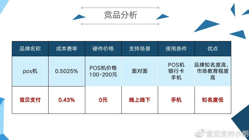 盒子支付費(fèi)率最新動(dòng)態(tài)揭秘，支付成本變化及影響深度解析