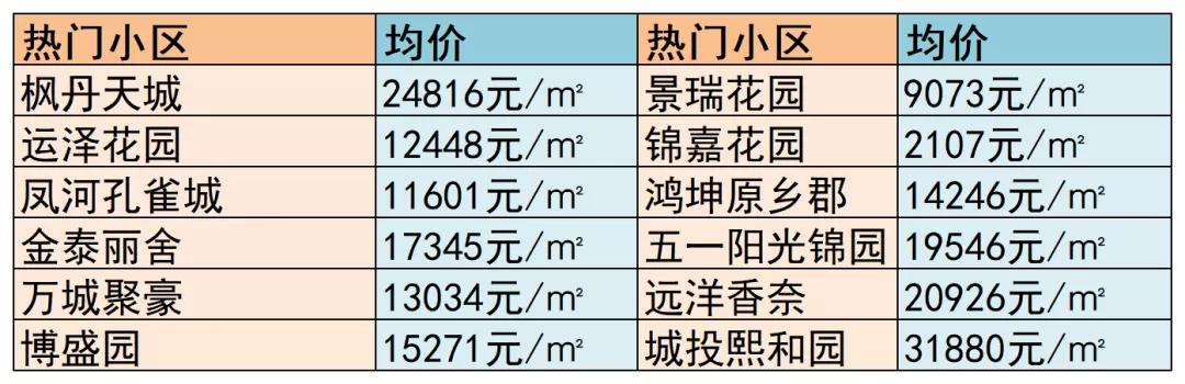 寶坻房?jī)r(jià)最新動(dòng)態(tài)，市場(chǎng)走勢(shì)分析與購(gòu)房指南