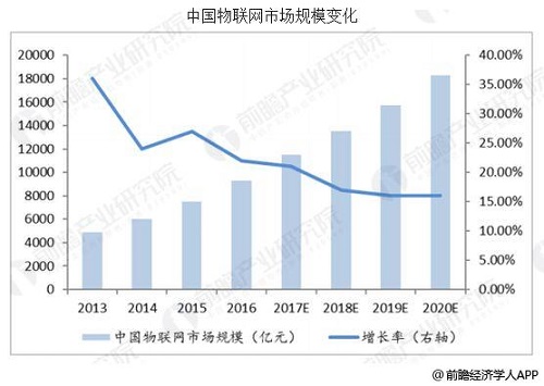 物聯(lián)網(wǎng)行業(yè)發(fā)展信息深度解析報告，最新動態(tài)與市場洞察