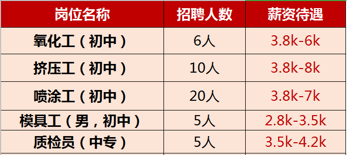 石蓋塘最新招聘啟事，職業(yè)發(fā)展與機(jī)遇展望