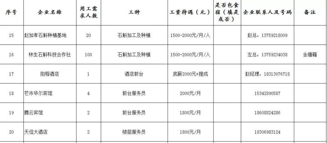 思茅區(qū)最新招聘信息全面匯總