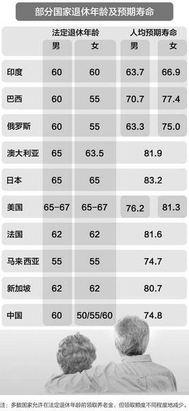 社會(huì)變革下的政策調(diào)整，退休年齡最新規(guī)定2015及其影響