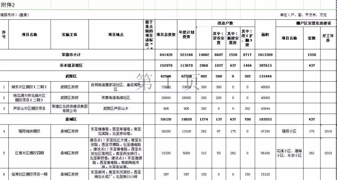 常德棚改名單最新公布，城市更新進程加速