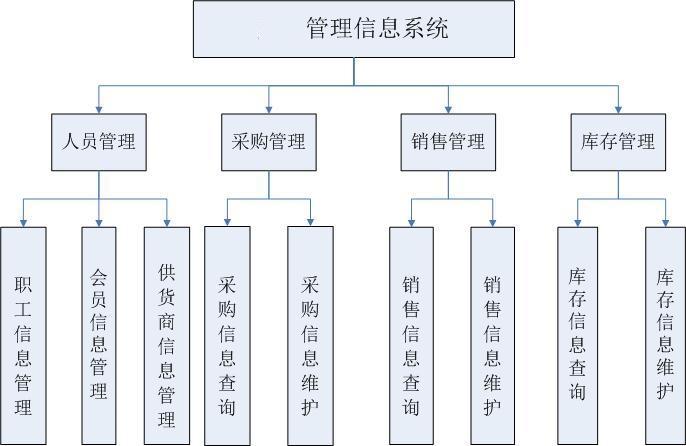 現(xiàn)代企業(yè)必備的管理工具，管理信息系統(tǒng)下載指南