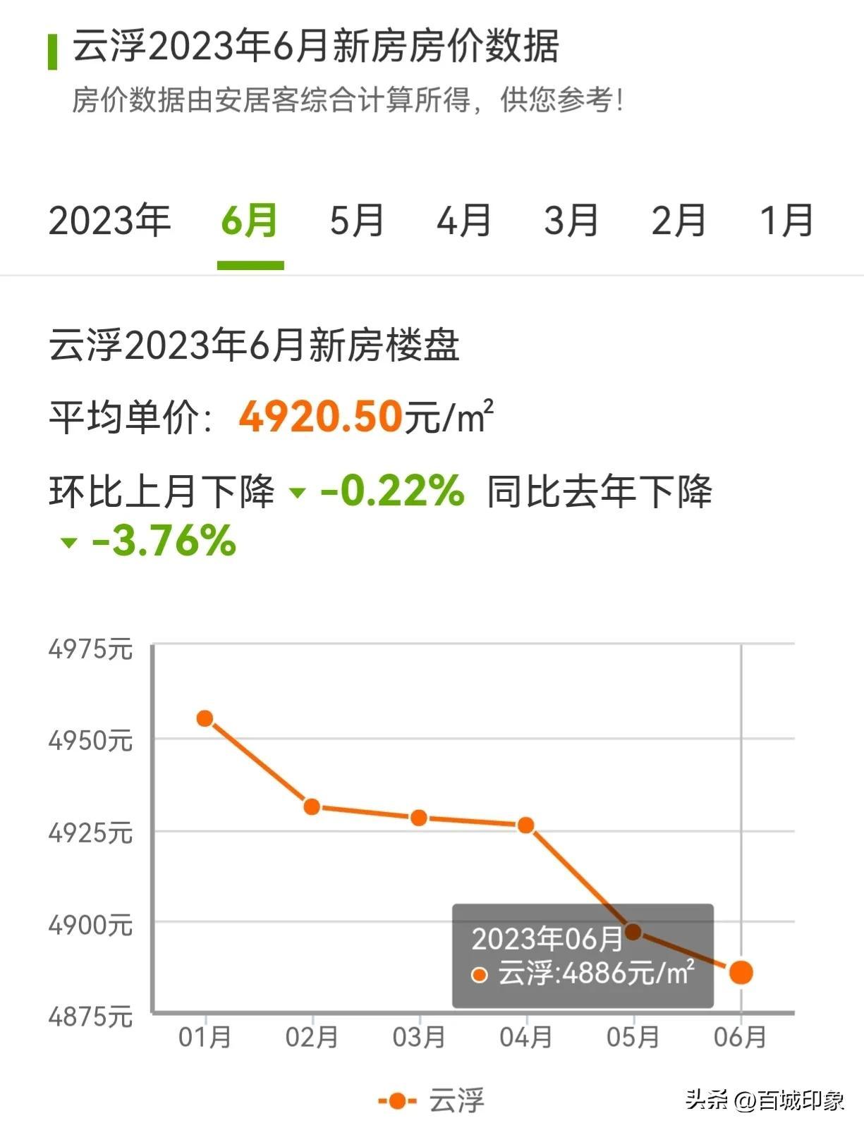 羅定市房?jī)r(jià)動(dòng)態(tài)解析，最新趨勢(shì)與市場(chǎng)分析