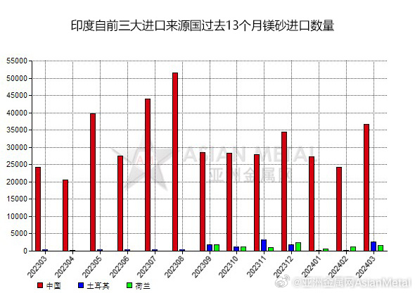 全球貿(mào)易格局下的印度進(jìn)口最新動(dòng)態(tài)與趨勢(shì)分析