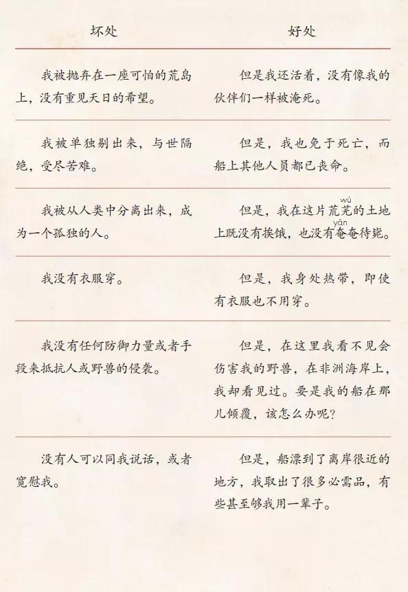 魯濱遜漂流記，荒島生存的史詩與數(shù)字時代的閱讀探索