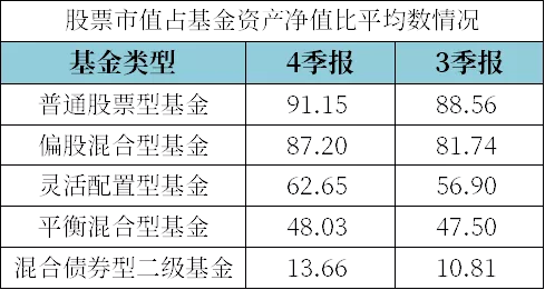 最新基金倉位分析展望報告揭秘，洞悉市場趨勢與策略調(diào)整之道