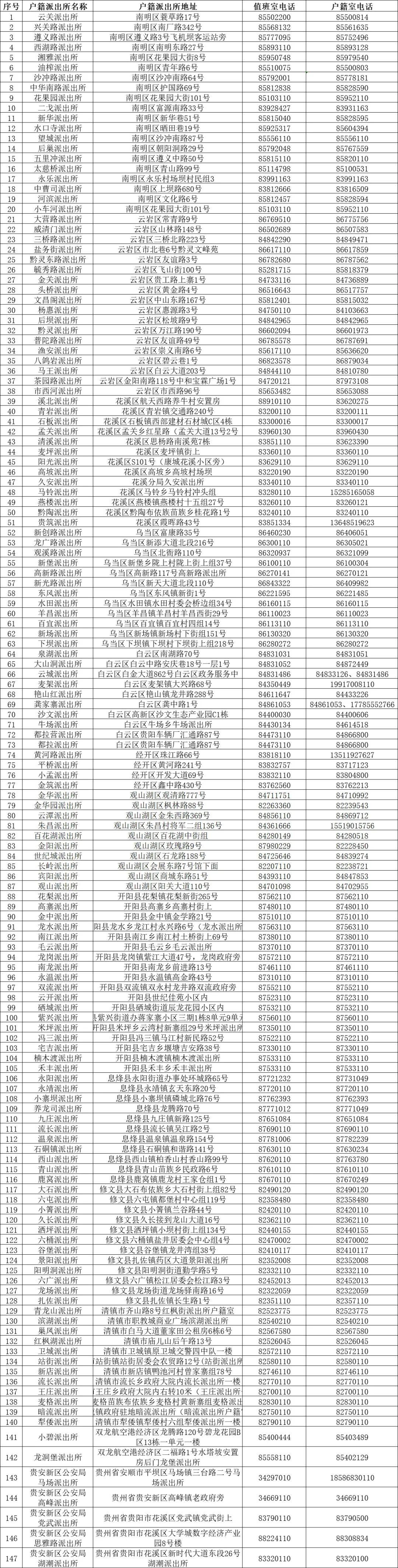 派出所戶籍在線咨詢，便捷高效的服務新模式