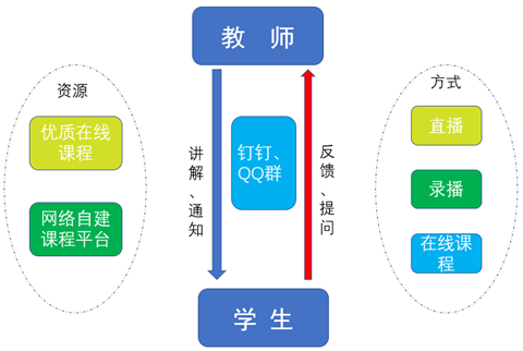 免費(fèi)在線講課解決方案，賦能教育數(shù)字化轉(zhuǎn)型