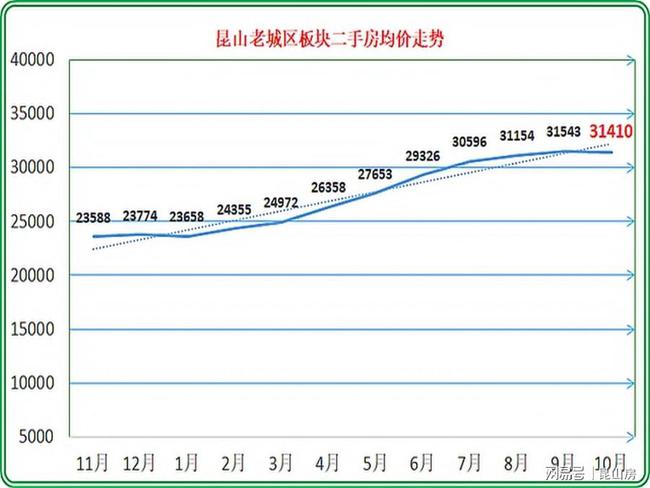 江西玉山最新房?jī)r(jià)動(dòng)態(tài)及市場(chǎng)走勢(shì)解析與購(gòu)房指南