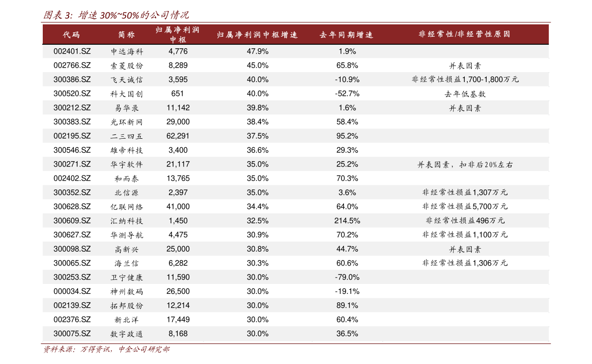 清遠最新房價概況及分析