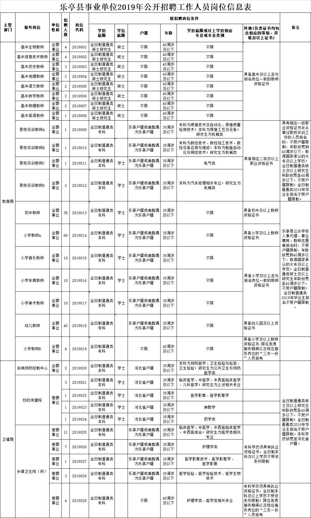 涿州企業(yè)招聘啟幕，人才匯聚共創(chuàng)輝煌未來