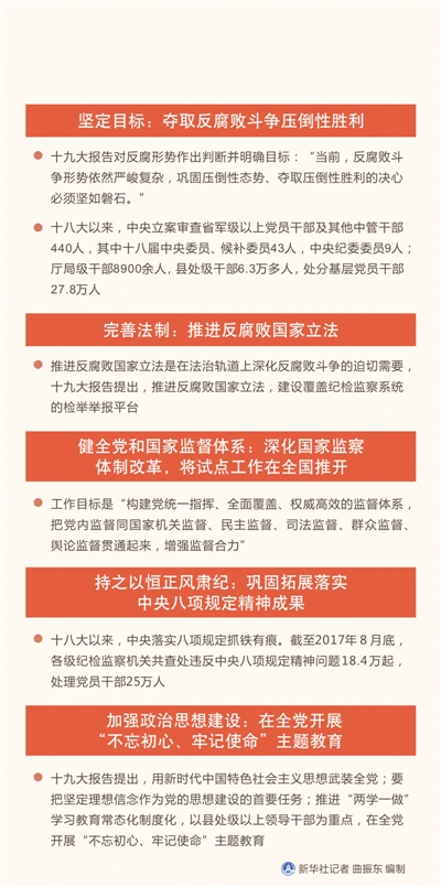 建始反腐最新動態(tài)，持續(xù)推進(jìn)反腐敗斗爭，營造清正廉潔的政治環(huán)境