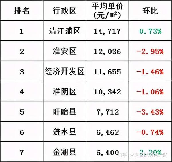 淮陰區(qū)房價動態(tài)更新，趨勢、影響因素與未來展望