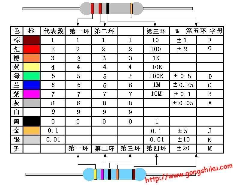 色環(huán)電阻計算器下載，實用工具助力電子工程