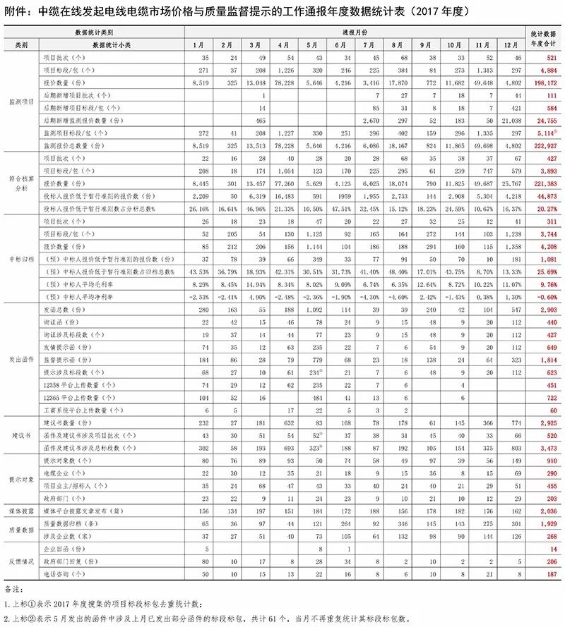 中纜在線電纜價(jià)格查詢，便捷準(zhǔn)確獲取電纜報(bào)價(jià)的新途徑