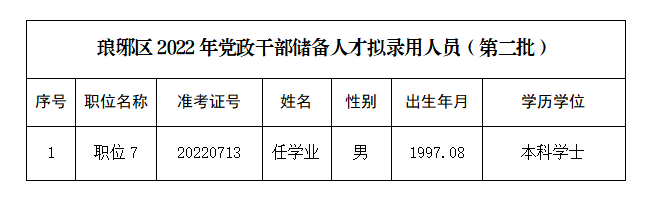 滁州市干部公示深化公開透明，助力地方治理現代化進程