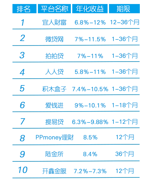 網(wǎng)貸在線收益率，理解、評估與風(fēng)險控制策略