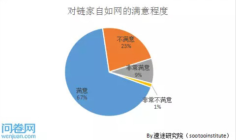 中中意在線用戶登錄體驗(yàn)分享