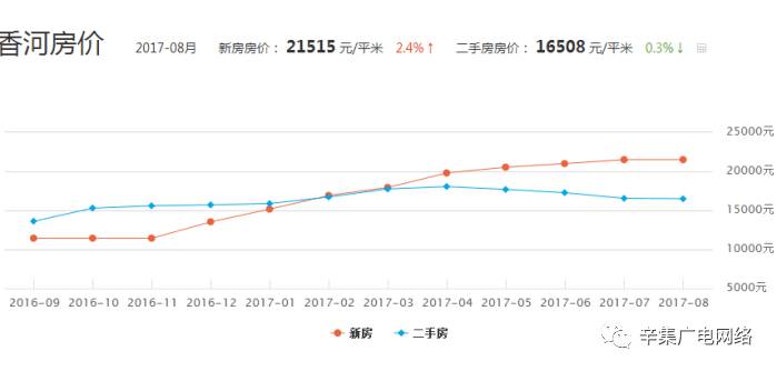 辛集房價(jià)走勢揭秘，最新消息、影響因素與未來展望