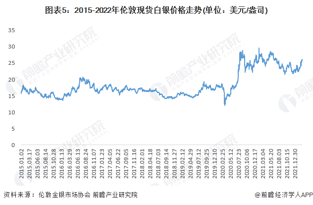 最新白銀價(jià)格動態(tài)，市場走勢、影響因素與未來趨勢分析