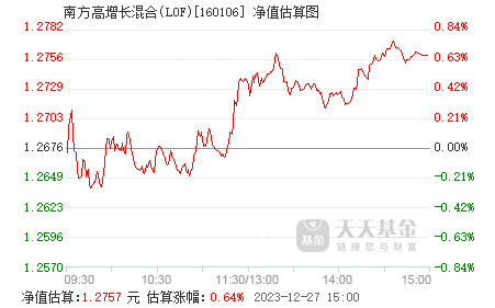 南方高增長基金最新凈值揭秘，未來展望與發(fā)展策略分析