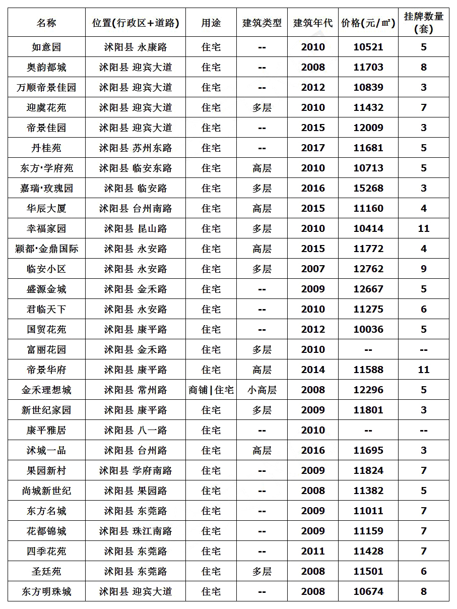 沭陽(yáng)房?jī)r(jià)最新動(dòng)態(tài)，市場(chǎng)走勢(shì)分析與購(gòu)房指南