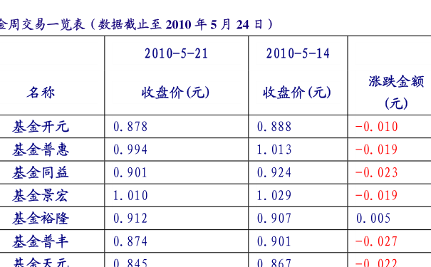 嘉實300基金最新凈值深度解析