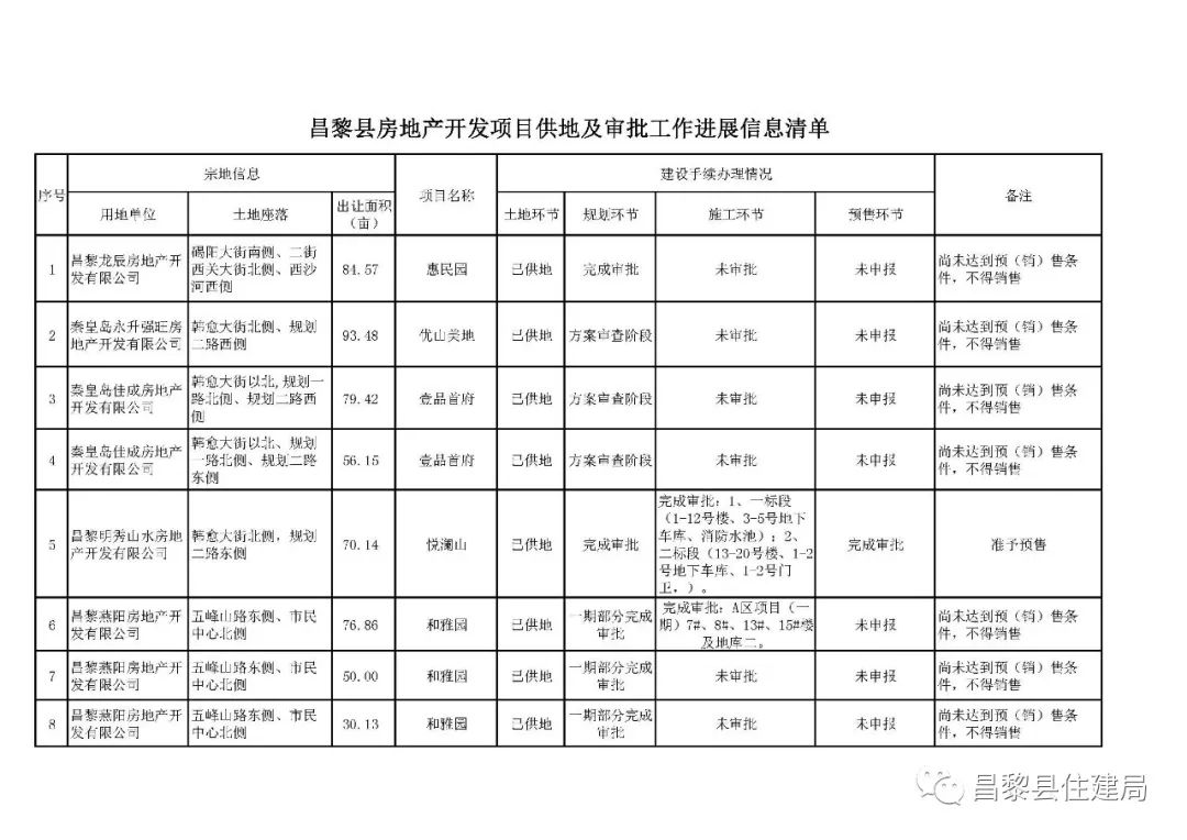 昌黎房價最新動態(tài)，市場走勢分析與購房指南