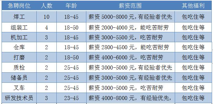 尋找貼膜高手，共創(chuàng)行業(yè)未來——最新貼膜招聘啟事