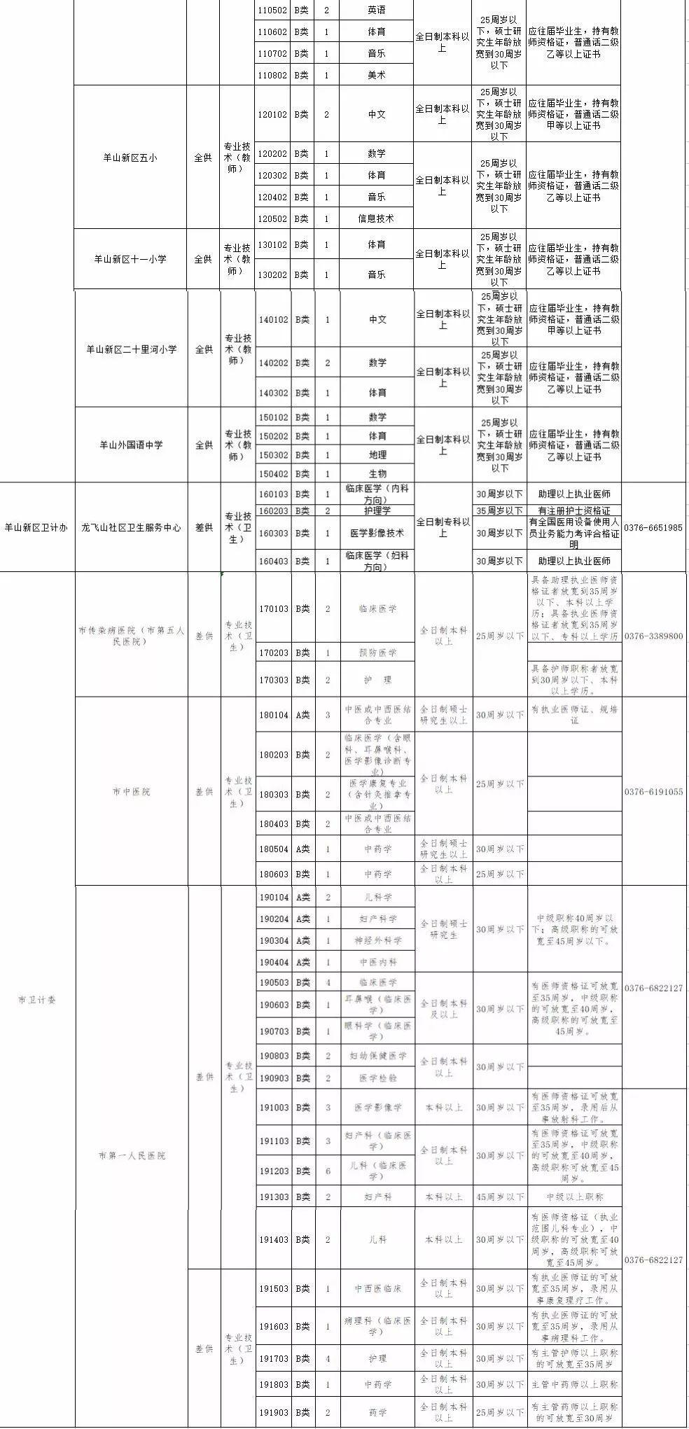 信陽護士招聘最新動態(tài)，職業(yè)發(fā)展的機遇與挑戰(zhàn)