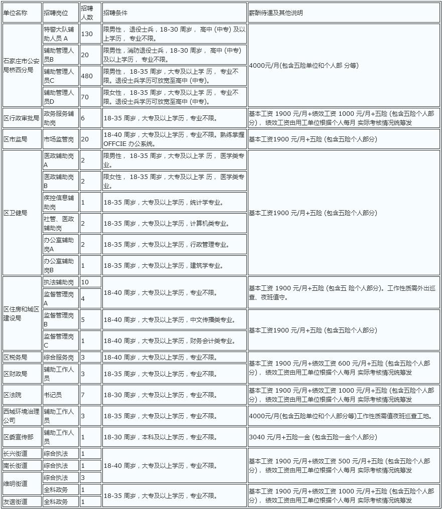 邢臺橋西最新招聘信息匯總