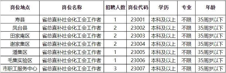 連城縣科學技術(shù)和工業(yè)信息化局最新招聘概覽