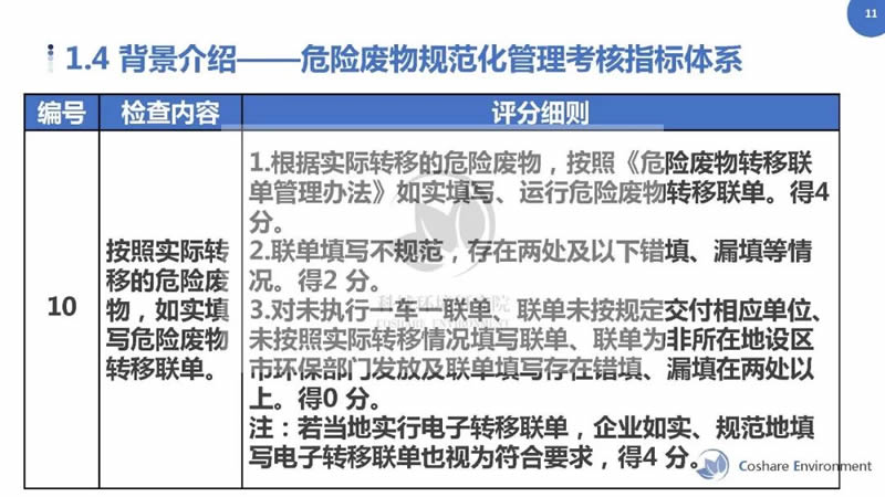 最新危險(xiǎn)廢物管理辦法，構(gòu)建更安全的處理與管理體系