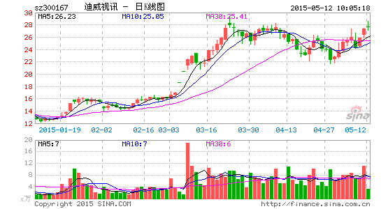 迪威視訊引領(lǐng)行業(yè)變革，數(shù)字化未來強(qiáng)勢打造新篇章