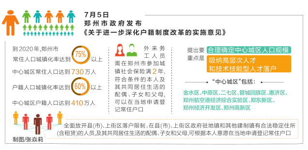 鄭州遷戶口政策最新詳解