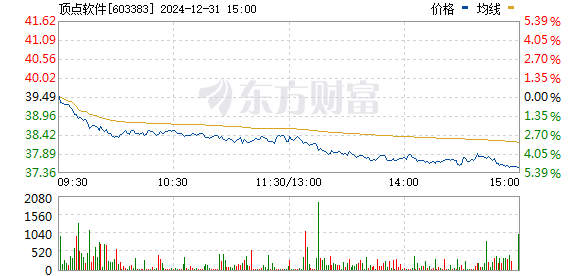 頂點軟件上市最新消息，邁向資本市場的關(guān)鍵一步