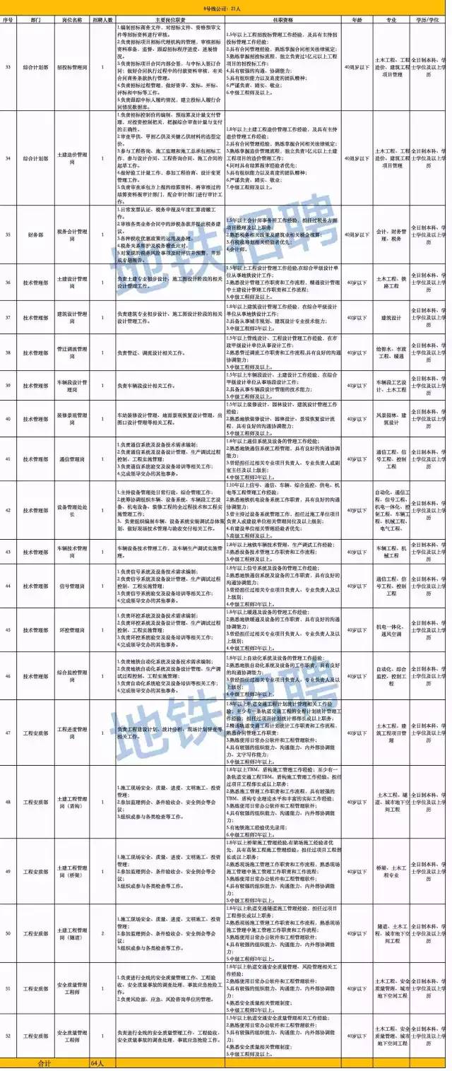 青島地鐵招工最新動(dòng)態(tài)，城市軌道交通發(fā)展的機(jī)遇與挑戰(zhàn)并存