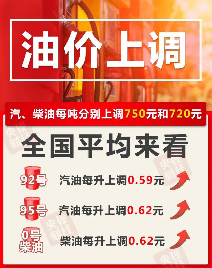 昆明今日油價(jià)最新消息，油價(jià)走勢(shì)分析與影響探討