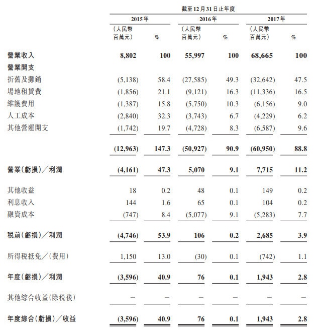 中國鐵塔邁向新征程，引領鐵塔新時代，最新消息解讀與未來展望（2017）