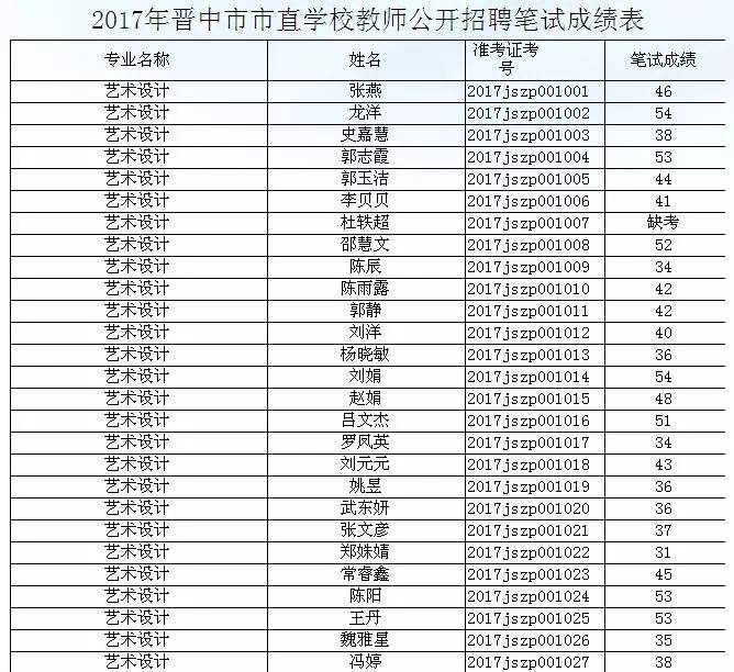 榆次區(qū)小學最新招聘信息概覽