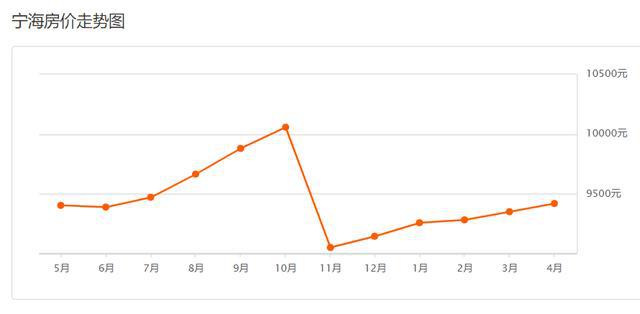 寧海房價走勢揭秘，最新消息、市場分析與預(yù)測