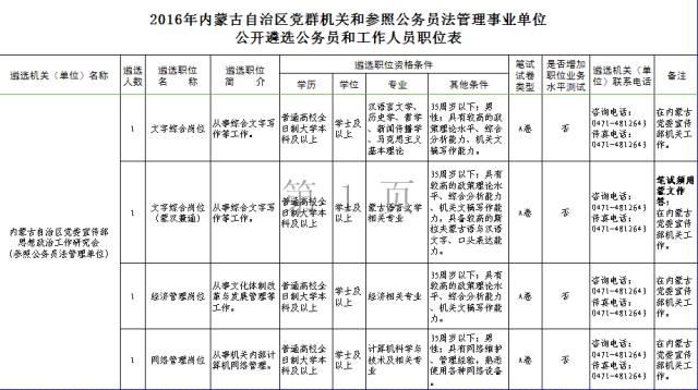 霍林郭勒信息港招聘最新動(dòng)態(tài)速遞