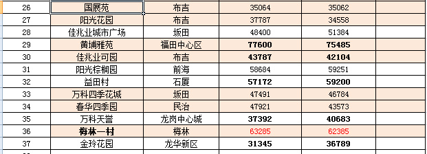 江蘇豐縣房價最新消息，市場走勢與購房指南